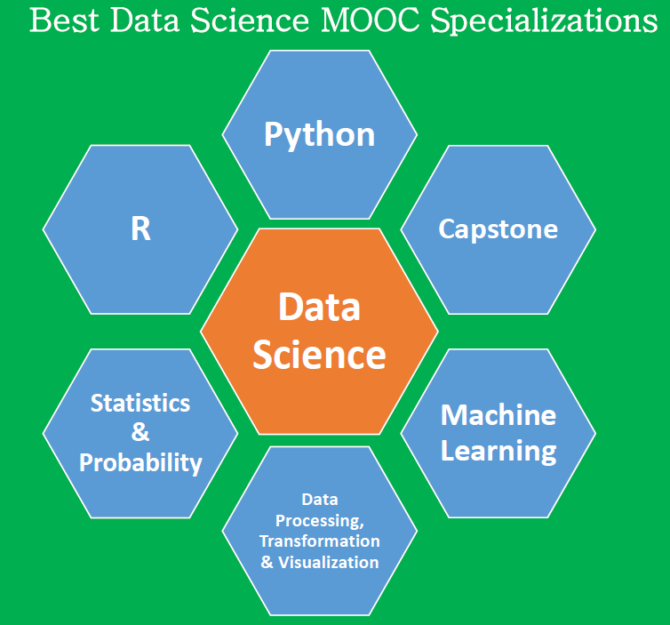 Data Science